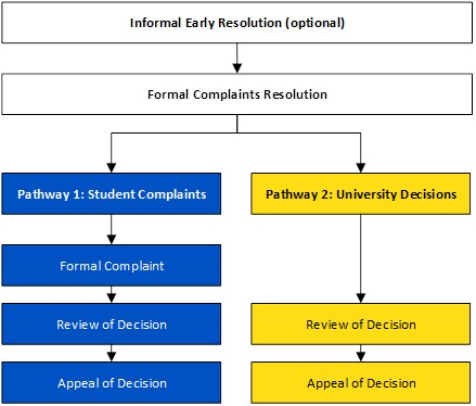 A diagram of a process

Description automatically generated